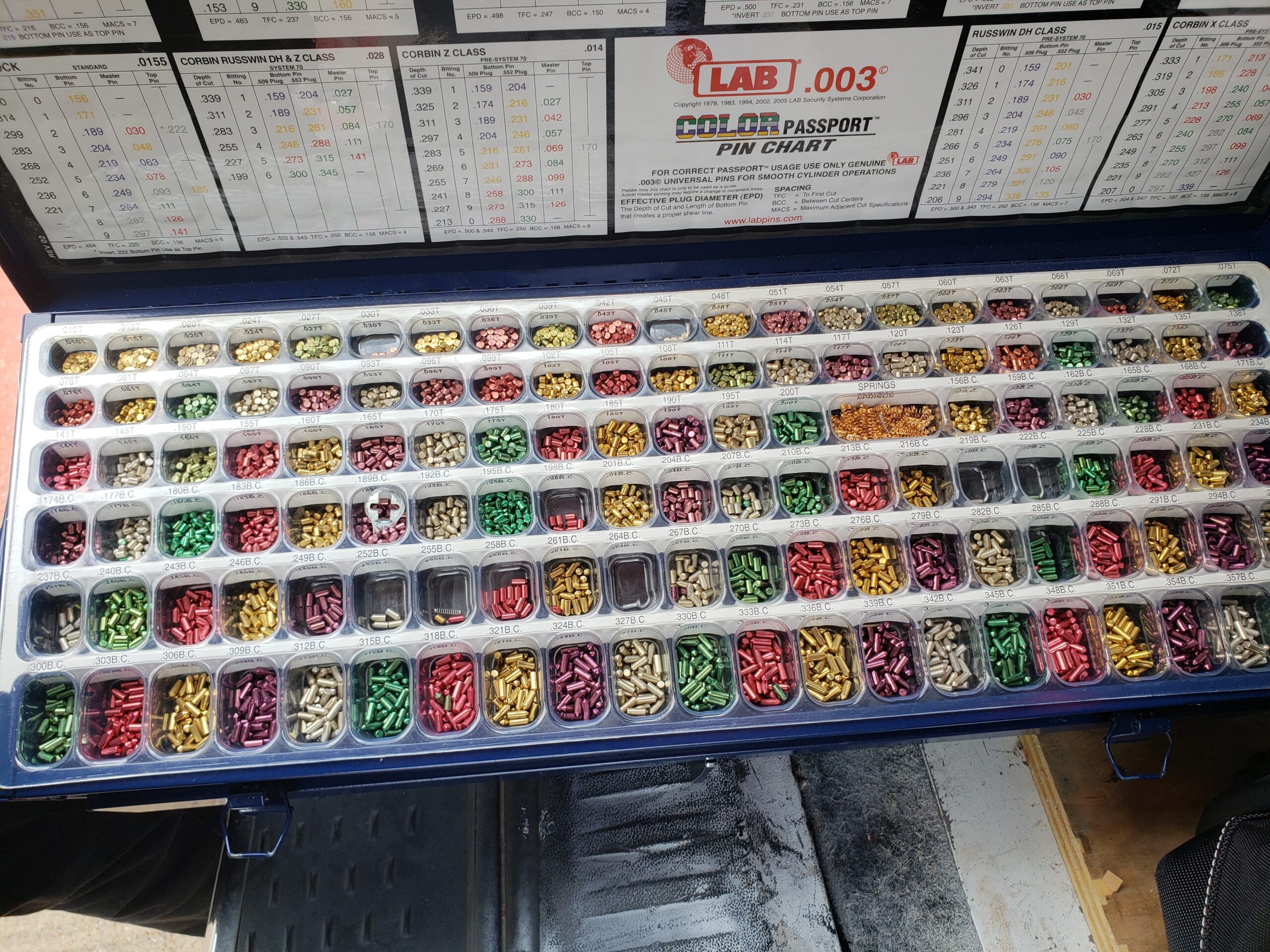 Sorted Lock Pins